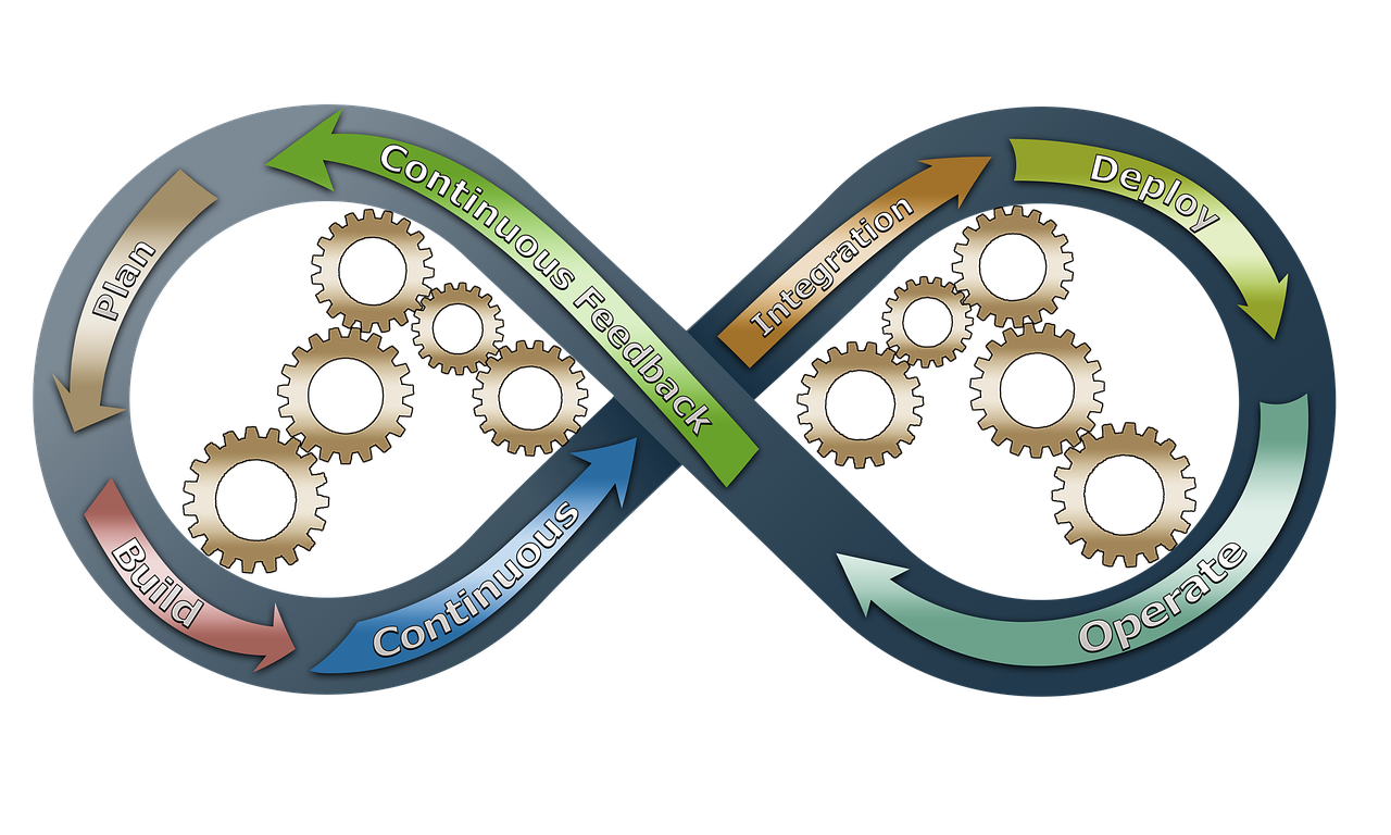 devops-business-process-improvement-3148393 devops, business, process improvement-3148393.jpg
